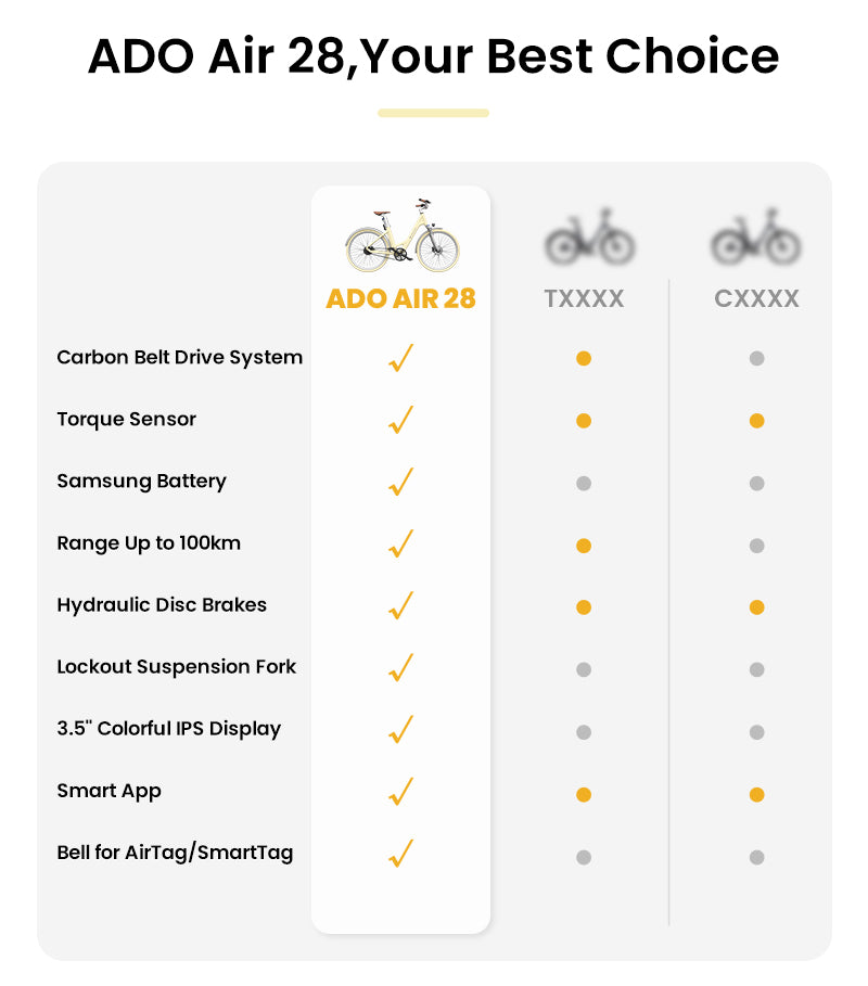 ADO A28 Air E-Bike