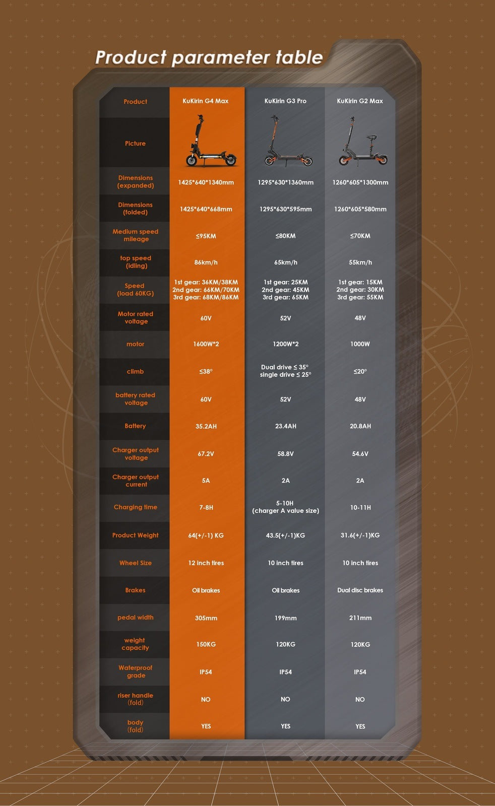 Kukirin G4 Max Foldable E-Scooter