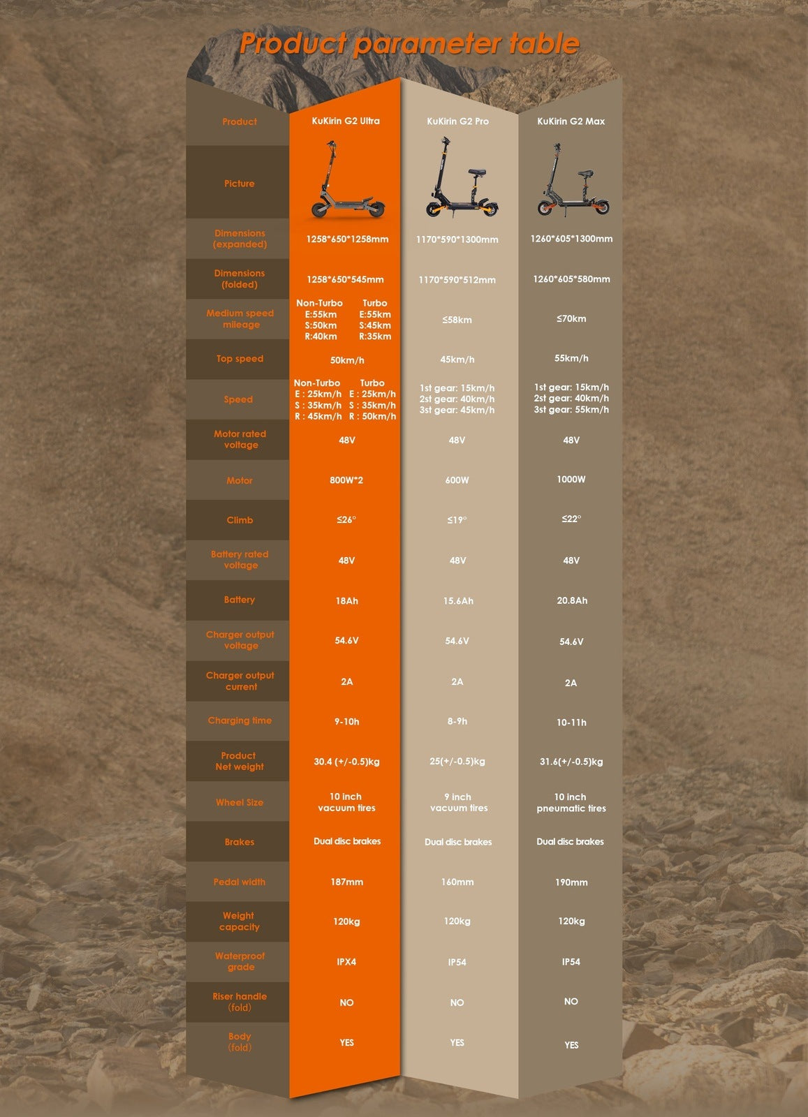 Kukirin G2 Ultra Foldable E-Scooter
