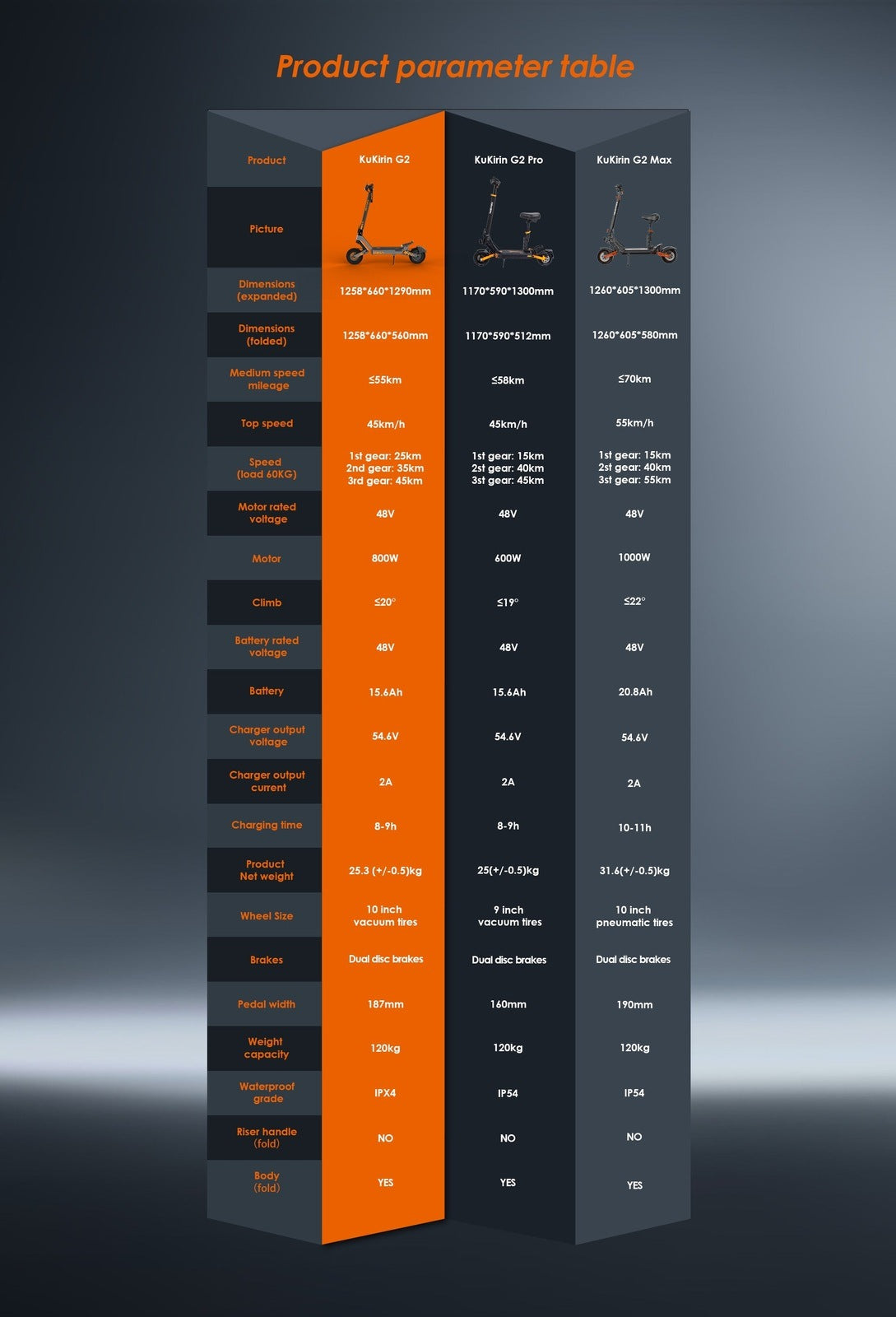 Kukirin G2 Foldable E-Scooter 2025 Facelift Model