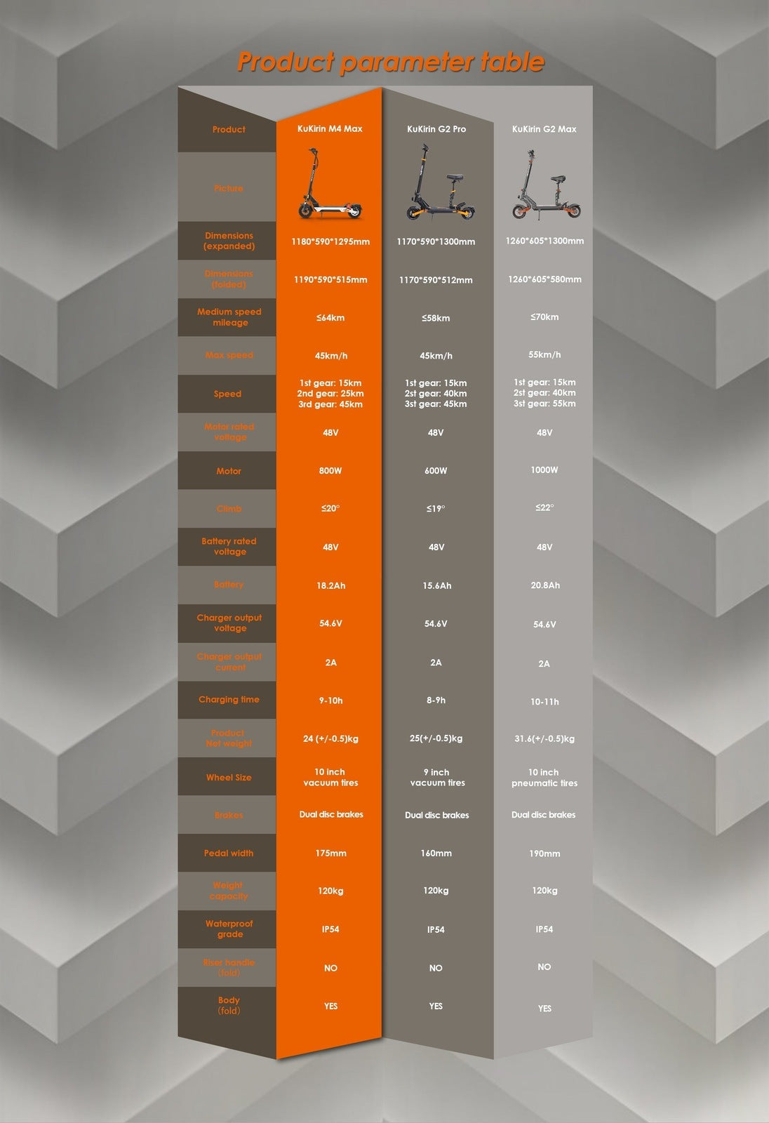 Kukirin M4 Max Foldable E-Scooter