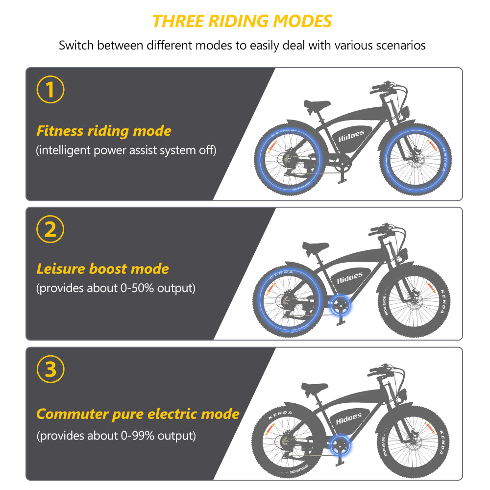 Hidoes B6 E-Bike