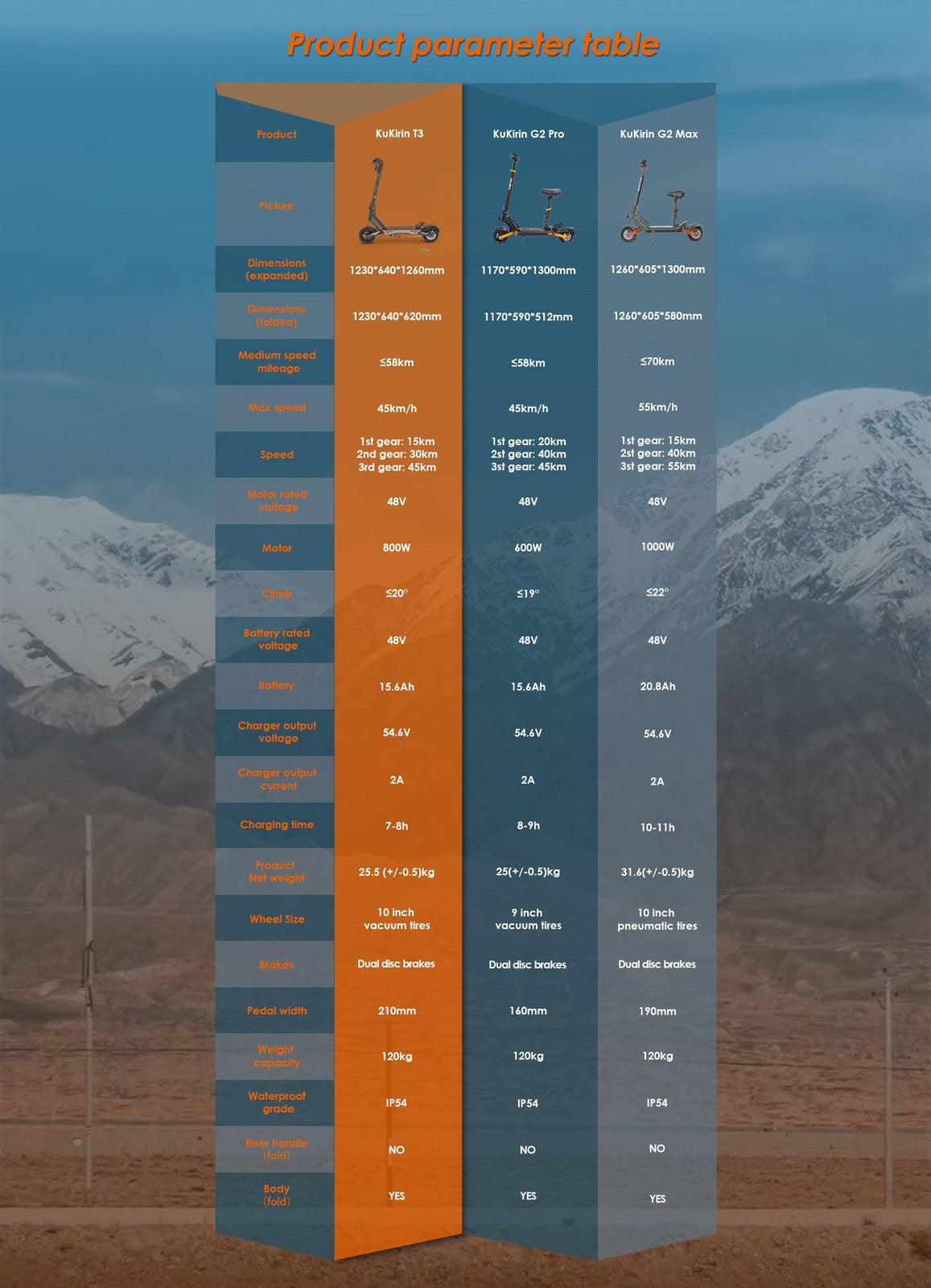 Kukirin T3 Foldable E-Scooter