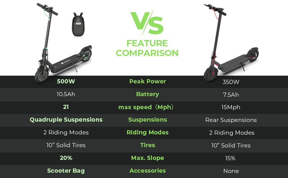 Isinwheel S9 Max Foldable E-Scooter